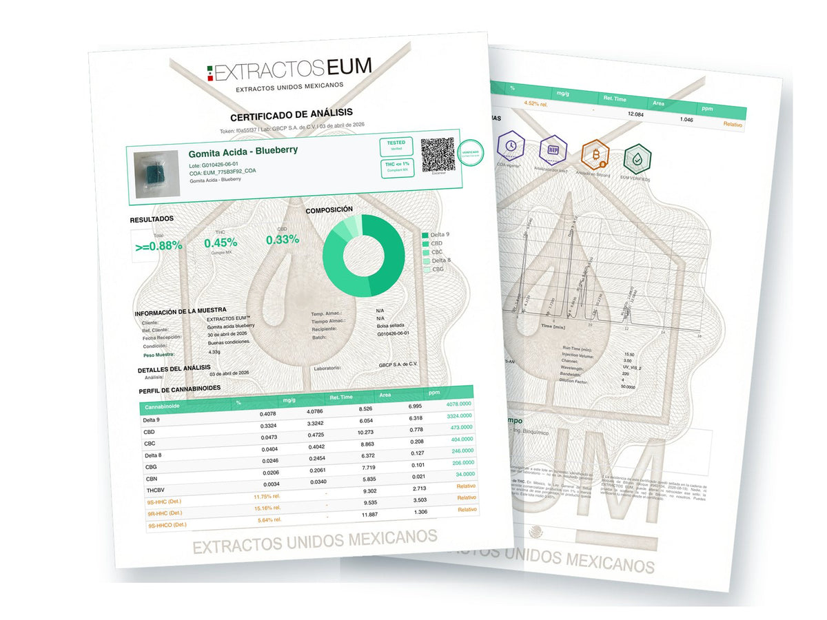 Páginas 1 y 2 del certificado de análisis (COA) de un lote de EXTRACTOS EUM: resultados, composición, perfil de cannabinoides, insignias y cromatograma